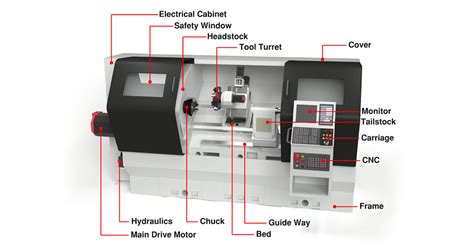 cnc lathe parts|cnc lathe parts list.